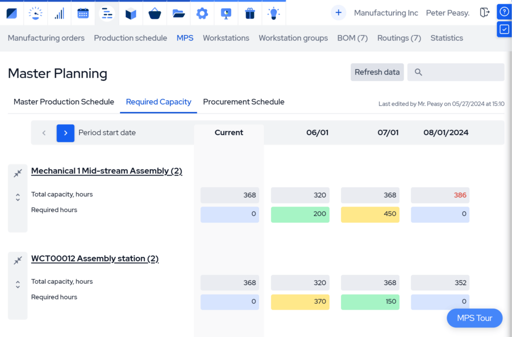 Manufacturing ERP Dashboard